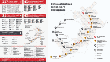 Финальная схема