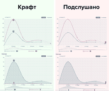 «Крафт против Подслушано»: инфографика для рекламодателей, 2017 год